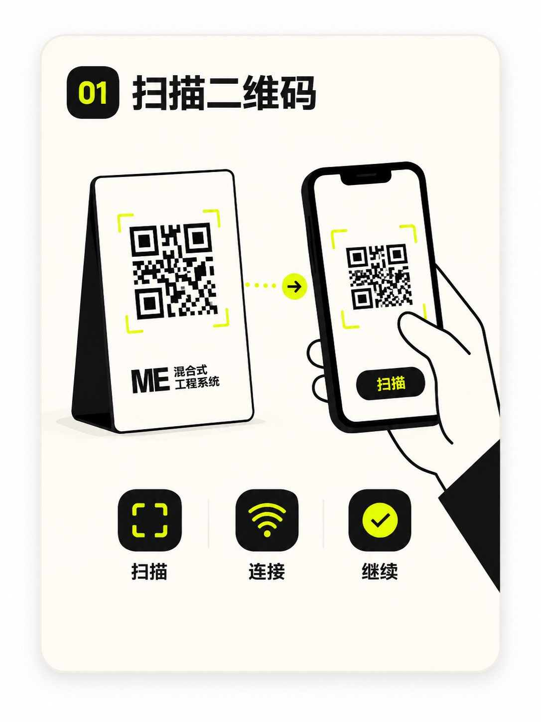 Scan QR visual card