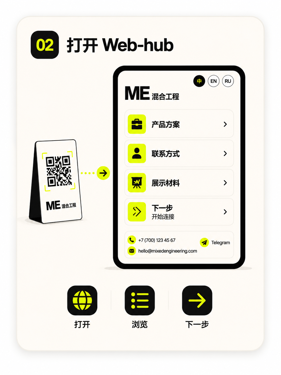 Open web-hub visual card
