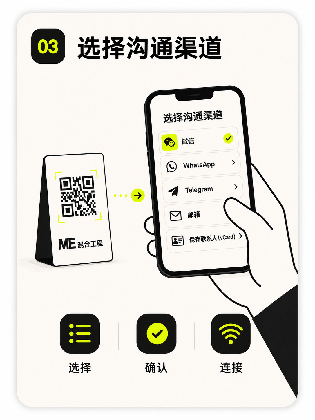 Choose contact channel visual card