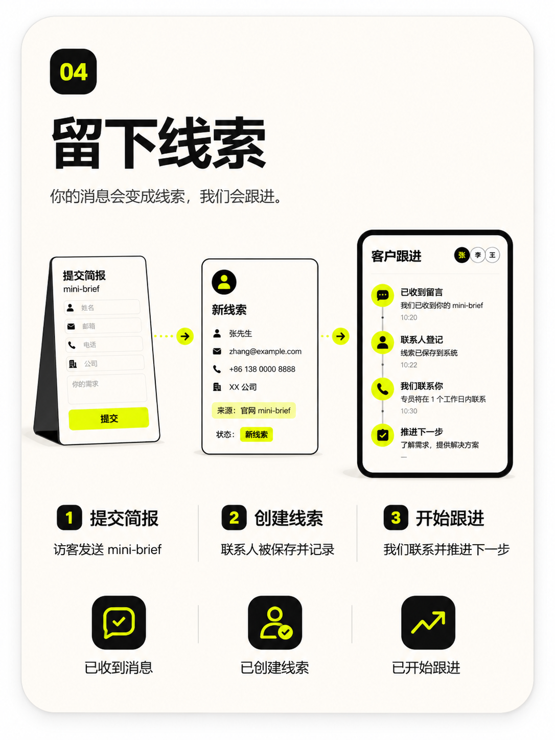 线索 flow visual card