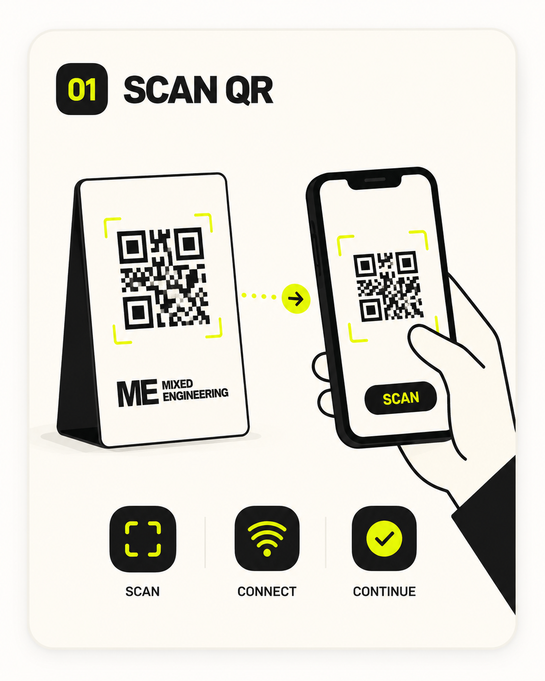 Scan QR visual card