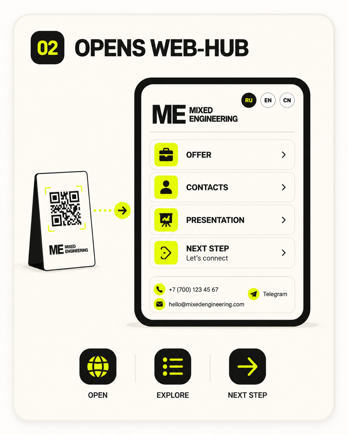 Open web-hub visual card