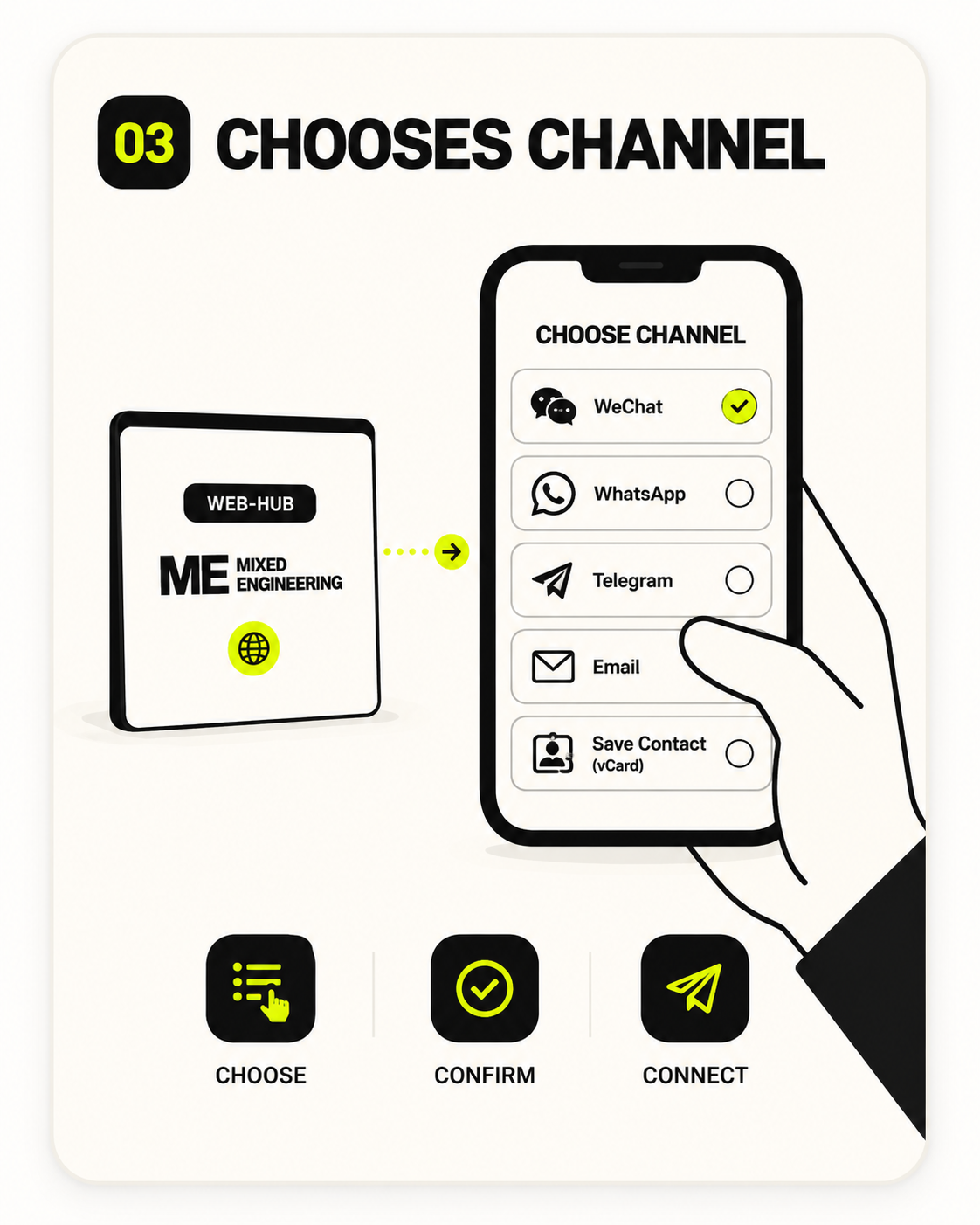 Choose contact channel visual card