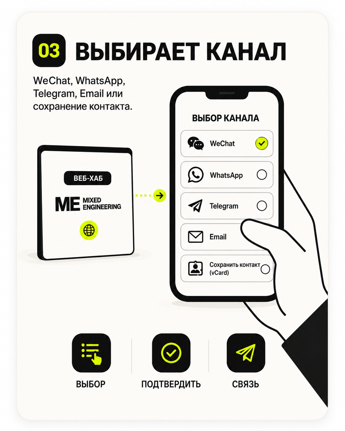 Выбирает канал связи