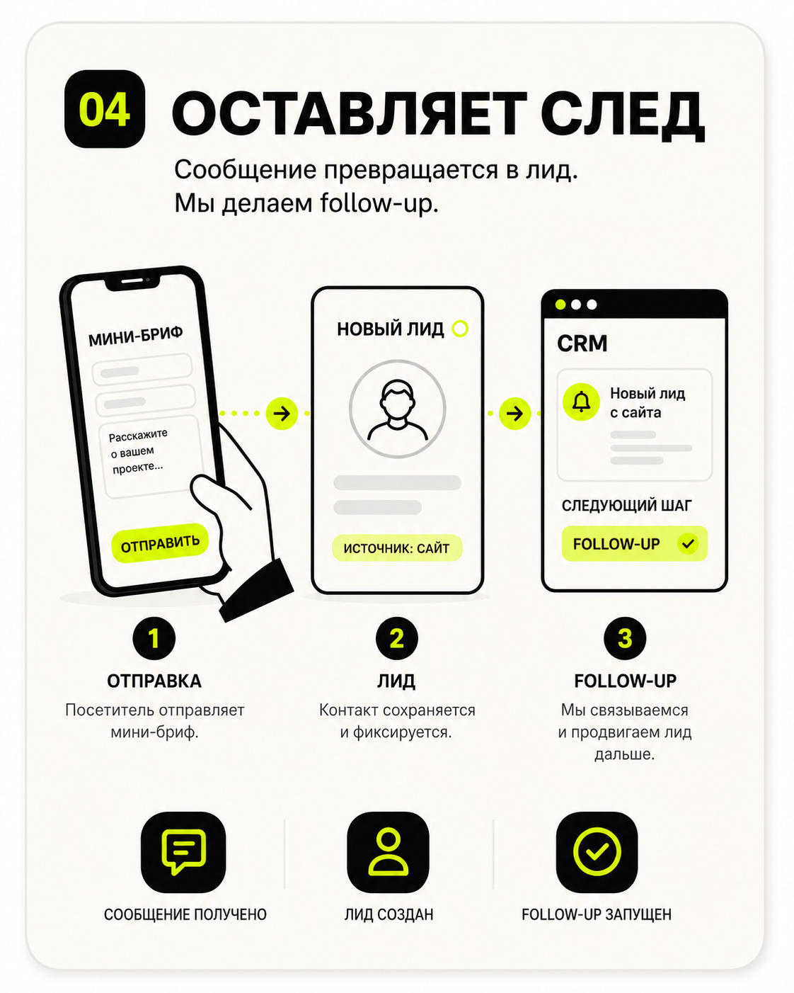 Лид и follow-up